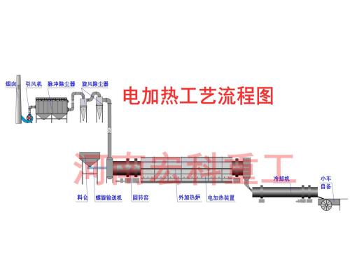 求购回转窑或者回转炉