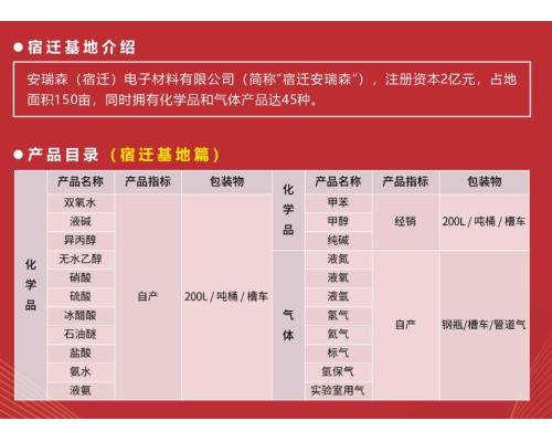 電子化學品