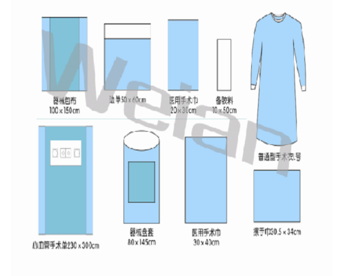 一次性無菌手術包(心血管組合包)