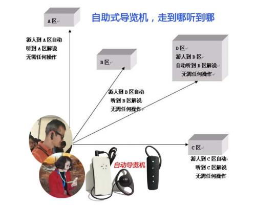 自助导游导览机穹游智能讲解设备景区博物馆讲解系统