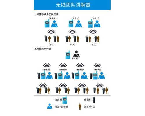 景区团队参观接待讲解设备团队导览机