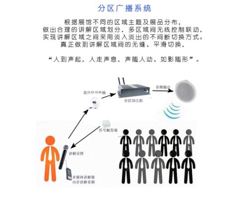 企业展厅分区导览讲解系统穹游分区讲解系统