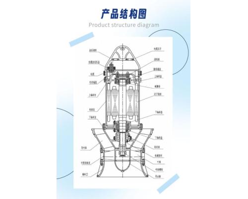耐磨損軸流泵鎳基合金材質(zhì)抗腐蝕