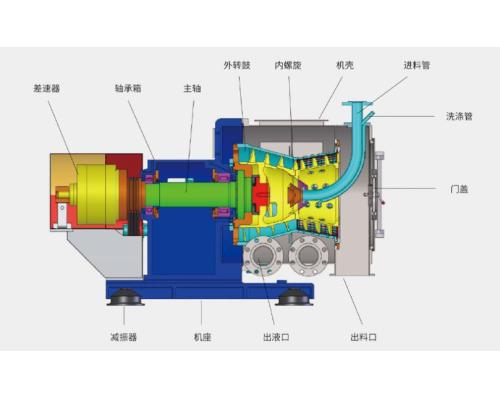 LW常規(guī)沉降機濾布機座