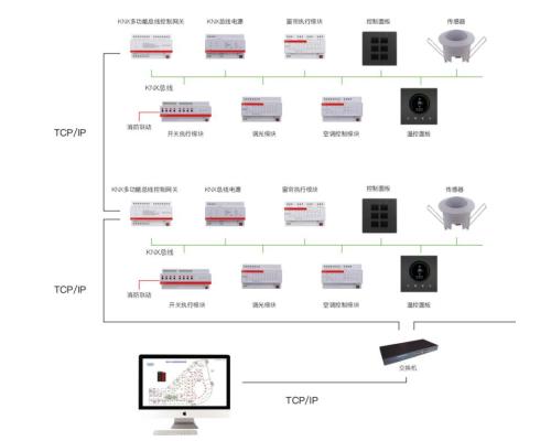 HX-ARL8108智能照明控制器+樓宇自控系統+IBMS集成系統技術配置