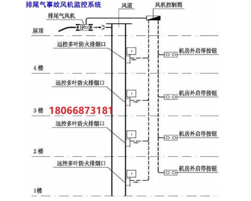 配置與報價-SK-SE消防風機機電一體化監控系統
