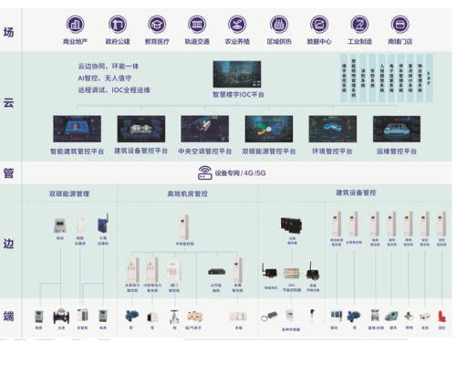 智慧酒店樓宇自控BAS解決方案