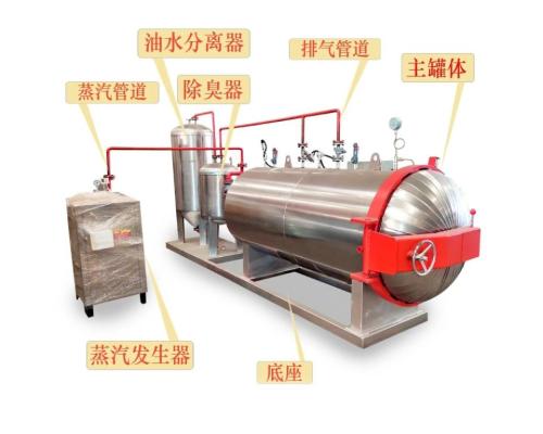 海关查扣肉超市过期冻肉无害化处理设备