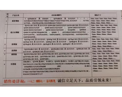 珠海Q420D卷板价格Q420D钢板开平板现货价格