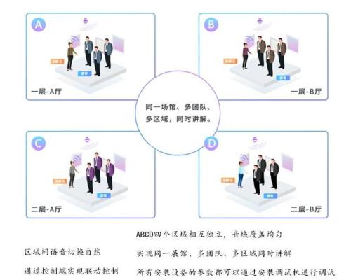 展厅分区讲解系统人工讲解自动感应播放