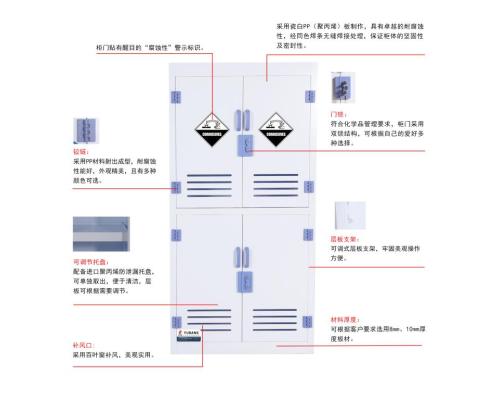 PP化学品药品柜