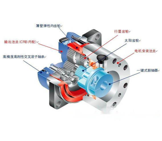  精密行星減速機(jī)的作用_精密行星減速機(jī)應(yīng)用