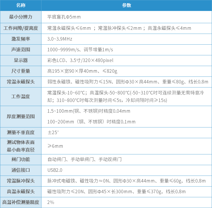 電磁超聲測厚儀